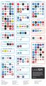 What Social Media Management Tools Do The Fortune 100 Use? #Infographic | Story via noosfeer