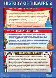 Website at https://www.daydreameducation.com/poster-history-of-theater-2