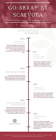 Myths and Facts About Keratin Hair Treatment | Scaevola Australia
