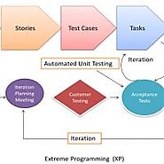 What is the difference between Regression Testing vs UAT? | Posts by hruskawilliam | Bloglovin’