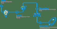 Web Design Egypt | Web Design Cairo | Social Media Egypt