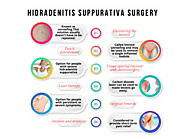 Hidradenitis Suppurativa Overview