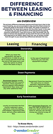 Difference Between Leasing & Financing