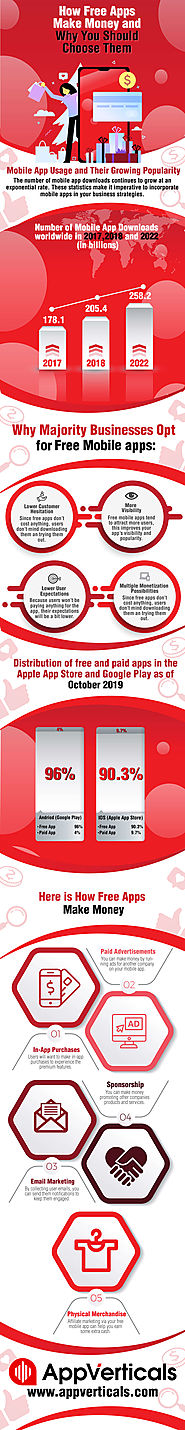 How Free Mobile Apps Make Money and Why You Should Choose Them | General Infographics