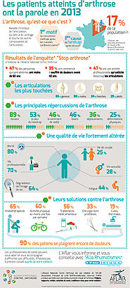 Infographie : enquête nationale sur l’arthrose