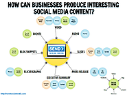 3 Ways Businesses Can Produce Interesting Social Media Content