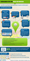 Seven Quick Tips for Success in Local SEO