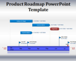 Product Roadmap PowerPoint Template | Free Powerpoint Templates