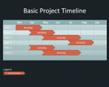 Timeline PowerPoint Template | Free Powerpoint Templates
