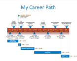 Resume Timeline Career Path PowerPoint Template | Free Powerpoint Templates