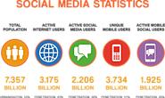 Best Social Media Marketing Company in Jaipur - Arena Infosolution