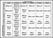 Question matrix