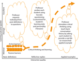 Socratic questioning