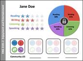 Teacher Feature: Catherine Boisvert (CQSB) and Shanna Loach (ETSB) - What is Gamification?