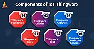 Thingworx - Industrial IOT Platform - TechVidvan