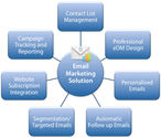 Email Marketing Service