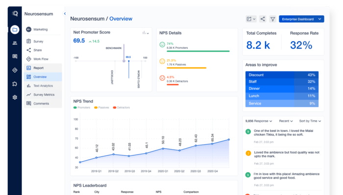 Here's 10 The Best Net Promoter Score Software | A Listly List