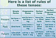 All Tenses Table and Rule in English