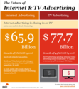 Digital Video And OTT Poised For Dramatic Growth