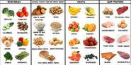 Best Foods to Reduce Stomach Fat