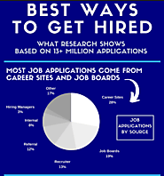 The Best Ways to Get a Job [Research-Based]