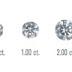 'How to' Blog About Diamonds