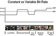 [VBR vs CBR] Which One Do You Prefer for Video Encoding/Transcoding?