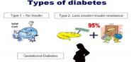 Type of Diabetes