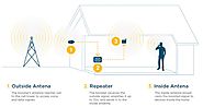 Mobile Signal Booster Installation Guide - Mobile Signal Booster UK