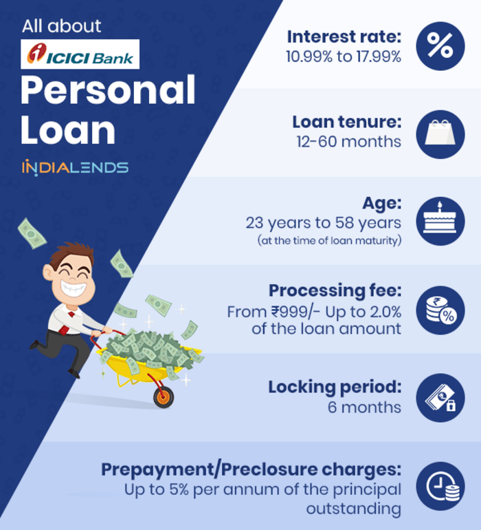 Apply for a Personal Loan Online and get an instant approval  A Listly