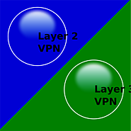 Layer 2 VPN vs. Layer 3 VPN : What's the Difference? - VPNStore