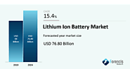 Lithium Ion Battery Market to Show Impressive Growth Rate between 2019 - 2024
