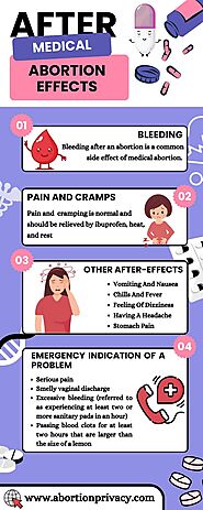 After Medical Abortion Effects