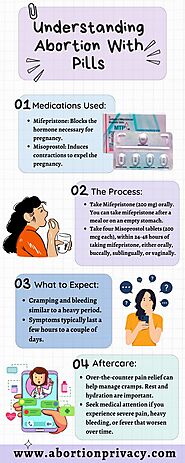 Understanding Abortion With Pills