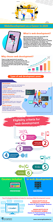 Web Development Career in India | Career Aptitude Test