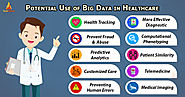 How Big Data is transforming healthcare industry?[with Case Study] - TechVidvan