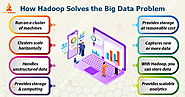 What is Big Data and Hadoop - Raise the Bar & be a Star - TechVidvan