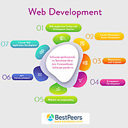 Offshore Full Stack Software Development Company Globally | Bestpeers Infosystem