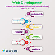 Bestpeers- Offshore Web Development Company globally & worldwide
