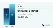 Drilling Tools Market: Huge Growth Opportunities and Challenges to Watch in 2019