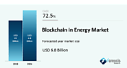 Blockchain in Energy Market Emerging Trends and Global Demand 2019 to 2024