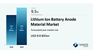 Lithium Ion Battery Anode Materials Market Size, Share, Segmentation, Industry Analysis and forecast 2019-2024 | Fore...