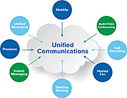 How Unified Communications is Important for Business