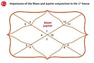 Moon and Jupiter Conjunction in First House | Moon and Jupiter in Ascendent