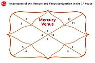 Mercury and Venus Conjunction in 1st House/Ascendent : Vedic Astrology