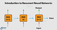 What are Recurrent Neural Networks? An Ultimate Guide for Newbies! - DataFlair