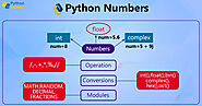 Numbers in Python - Python Geeks