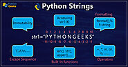 Strings in Python - Python Geeks