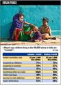 Poverty line redrawn:3 in 10 indian poors