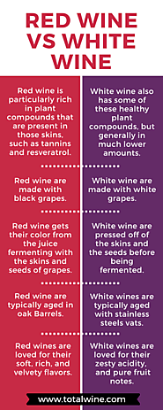 Red Wine vs White Wine